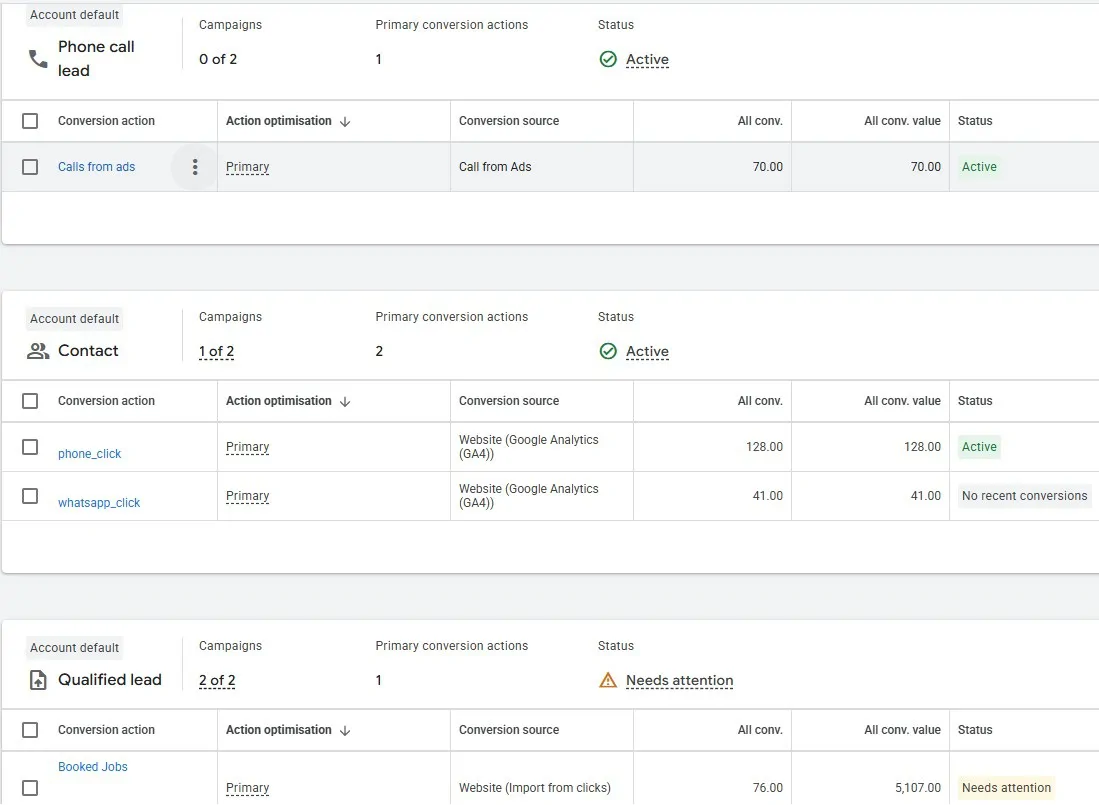 google ads tracking
